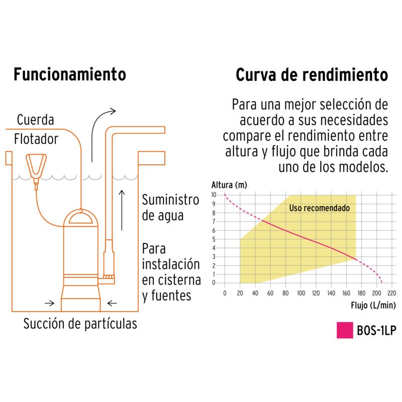 Código: 12602 Bomba sumergible plástica, 1 HP para agua limpia, Truper BOS-1LP