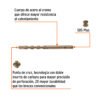 Código: 101188 Broca SDS Plus 12 x 160 mm, Truper BS-12X160