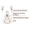 Código: 17041 Línea de vida con absorbedor de impacto, doble brazo, ANSI CAB-5433-18-A