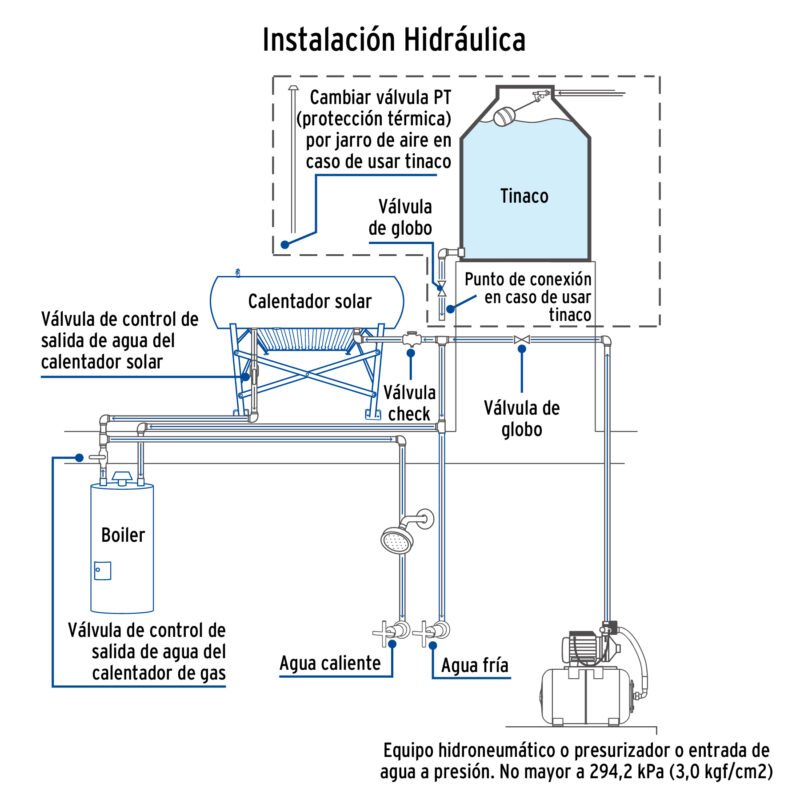 CALE-12HSFC1.jpg Código: 49965 Calentador solar HeatPipe, 12 tubos, 150L, 4 personas, Foset CALE-12HS
