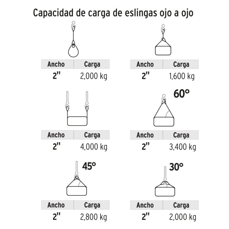 ESLI-204FC2-1.jpg Código: 17868 Eslinga de poliéster, ojo a ojo, 2' x 4 m, Truper ESLI-204