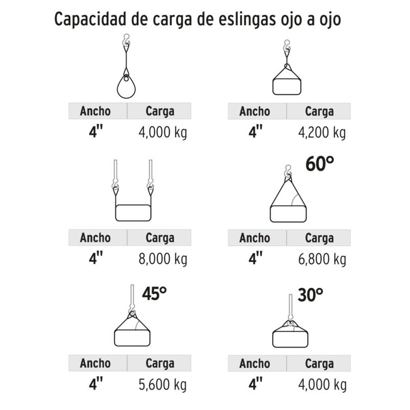 ESLI-404FC2.jpg Código: 17876 Eslinga de poliéster, ojo a ojo, 4' x 4 m, Truper ESLI-404