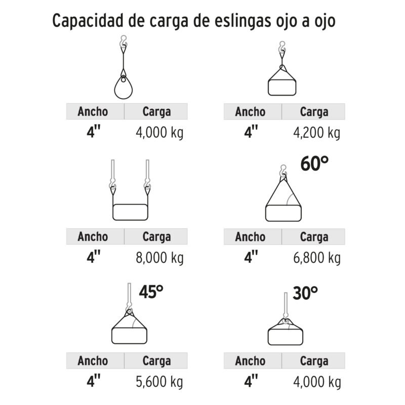 ESLI-406FC2.jpg Código: 17877 Eslinga de poliéster, ojo a ojo, 4' x 6 m, Truper ESLI-406