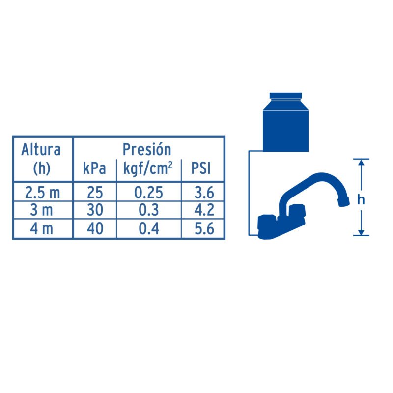 Código: 47684 Mezcladora 4' para lavabo, tubular, cartucho compresión M-070-C