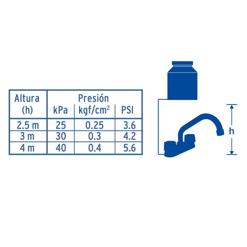 Código: 47683 Mezcladora 4' para lavabo, tubular, cartucho cerámico M-070