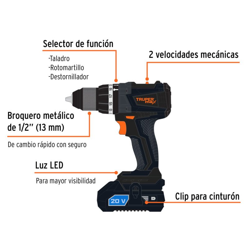 MAXCOM-20FC1.jpg Código: 102235 Combo rotomartillo y destornillador de impacto, 20V, MAX MAXCOM-20