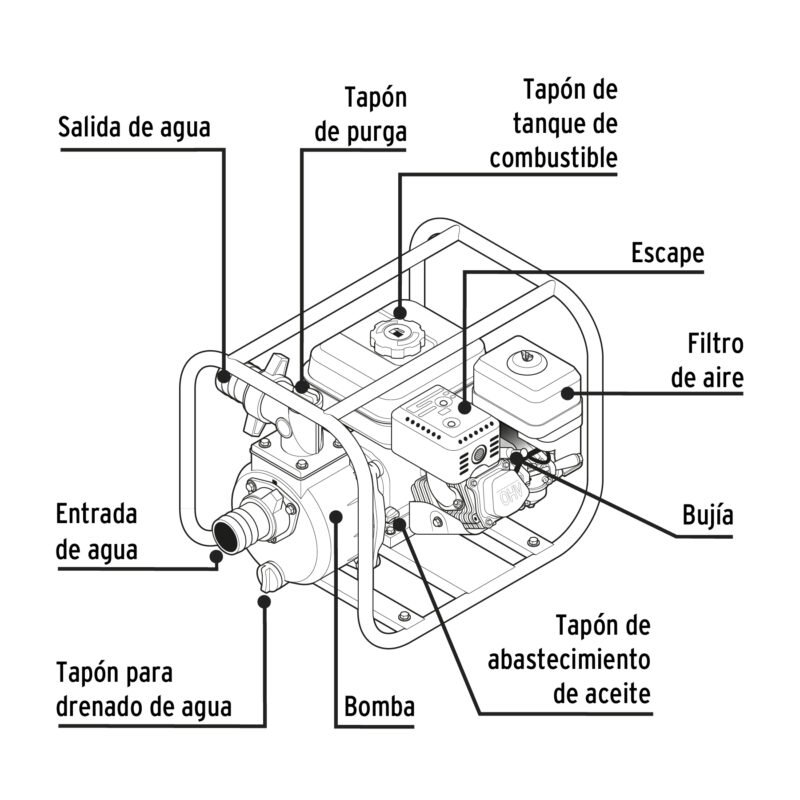 Código: 28029 Motobomba autocebante 2'x2', gas. 6-1/2HP, agrícola, PRETUL MOTB-2P