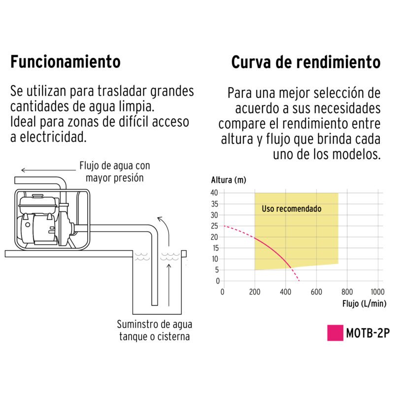 Código: 28029 Motobomba autocebante 2'x2', gas. 6-1/2HP, agrícola, PRETUL MOTB-2P