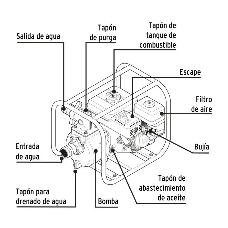 MOTB-3PFC1.jpg Código: 26063 Motobomba autocebante 3'x3', gas. 6-1/2HP, agrícola, PRETUL MOTB-3P