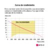 Código: 102422 Motobomba autocebante 4'x4', diesel 10HP, agrícola, TRUPER MOTB-4D