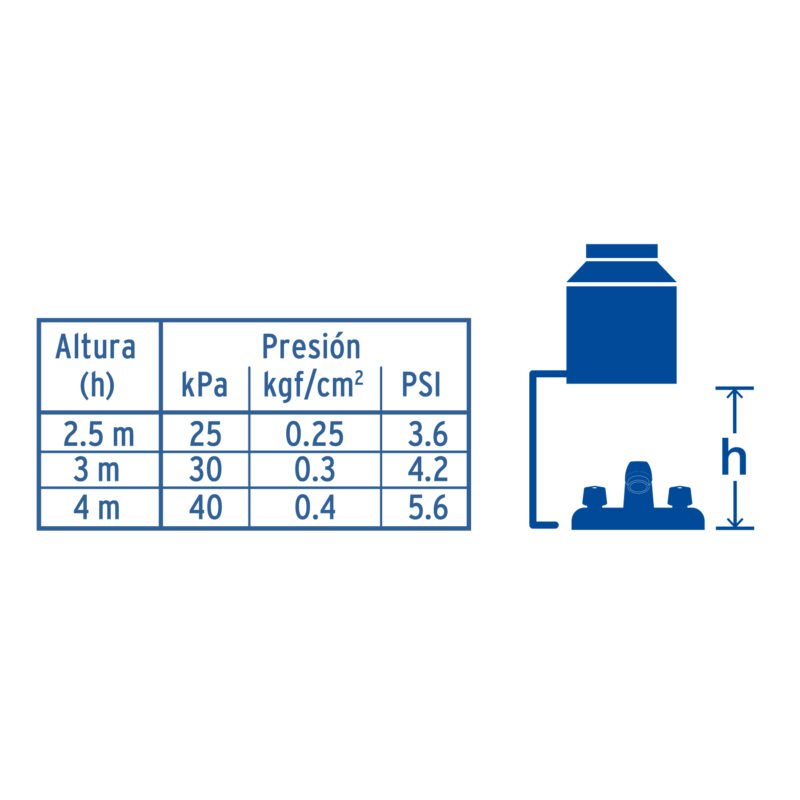 Código: 49281 Mezcladora 4' lavabo, ABS, hexagonal, BASIC MP-048