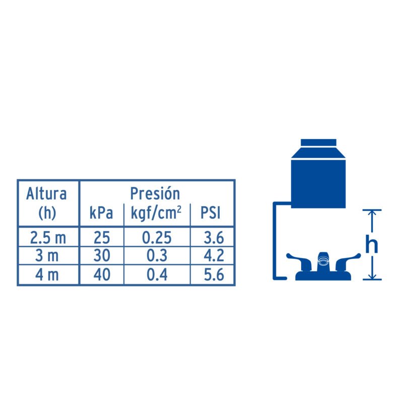 Código: 45511 Mezcladora 4' lavabo, ABS, palanca, BASIC MP-048P
