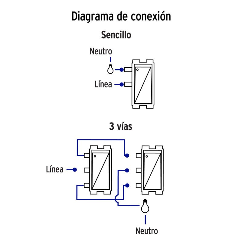 Código: 48663 Placa armada 1 interruptor escalera, marfil, línea Italiana PA-APDO-EI