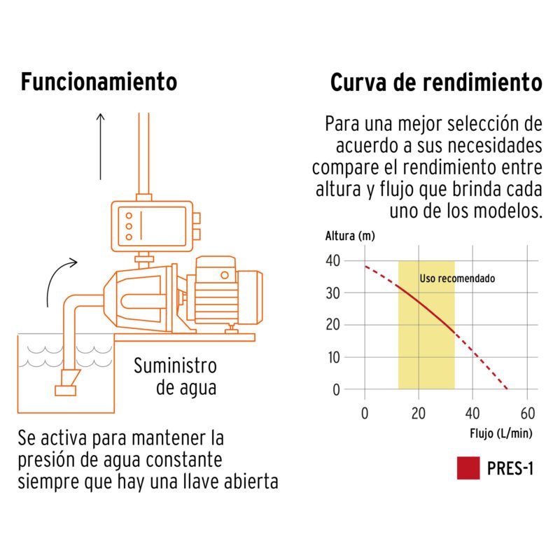 Código: 19397 Bomba presurizadora jet hierro 1 HP con control, Truper PRES-1