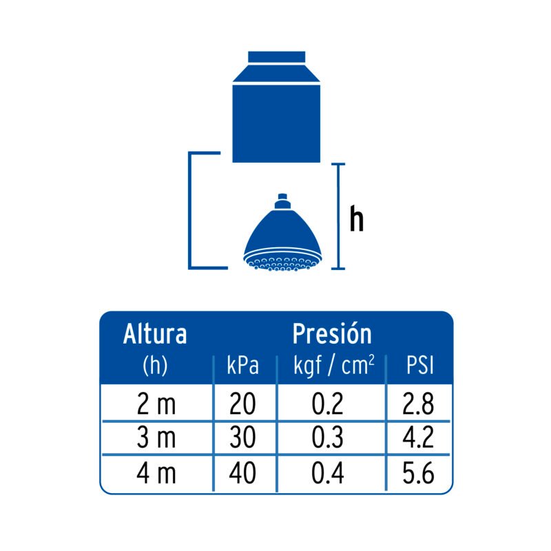 Código: 45789 Regadera redonda 3-1/4' brazo y chapetón acero inox, Aero R-201