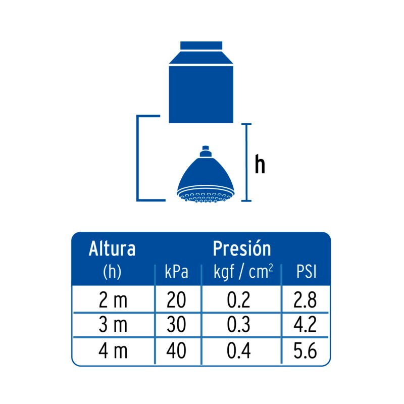 Código: 45790 Regadera redonda 3-1/4' sin brazo, Foset Aero R-201S