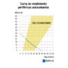 Código: 12780 Bomba periférica autocebante 1/2HP, uso agrícola, TRUPER BOPA-1-2