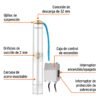 Código: 16934 Bomba sumergible tipo bala, 3/4HP, uso agrícola, TRUPER BOS-3-4LM2