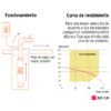 Código: 16934 Bomba sumergible tipo bala, 3/4HP, uso agrícola, TRUPER BOS-3-4LM2