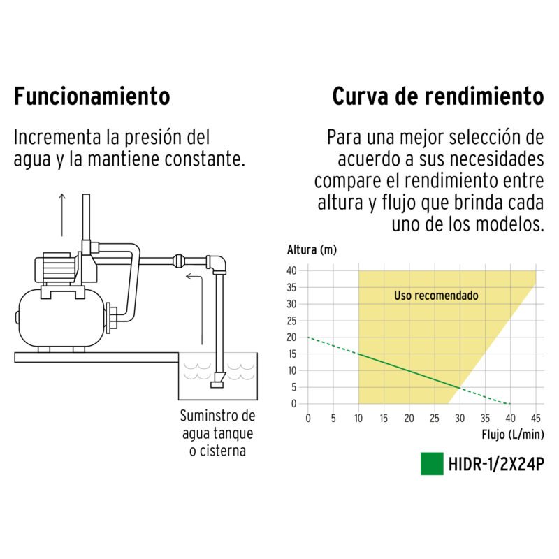 HIDR-1-2X24PFC2.jpg Código: 20183 Equipo hidroneumático 24L, bomba periférica 1/2 HP, Pretul HIDR-1-2X24P