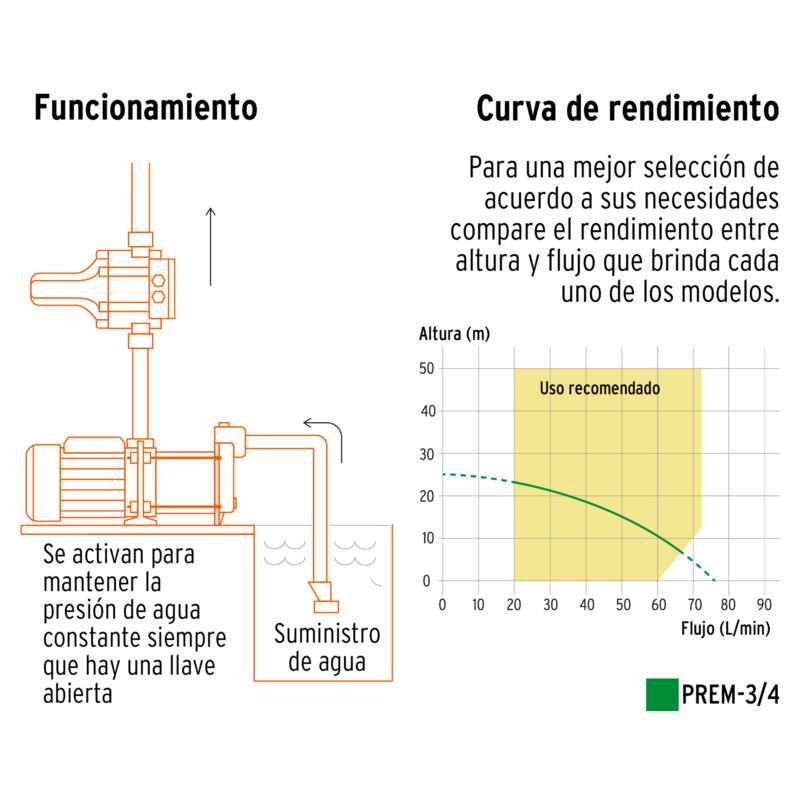 PREM-3-4FC1.jpg Código: 102385 Bomba presurizadora multietapas 3/4 HP con control, Truper PREM-3-4